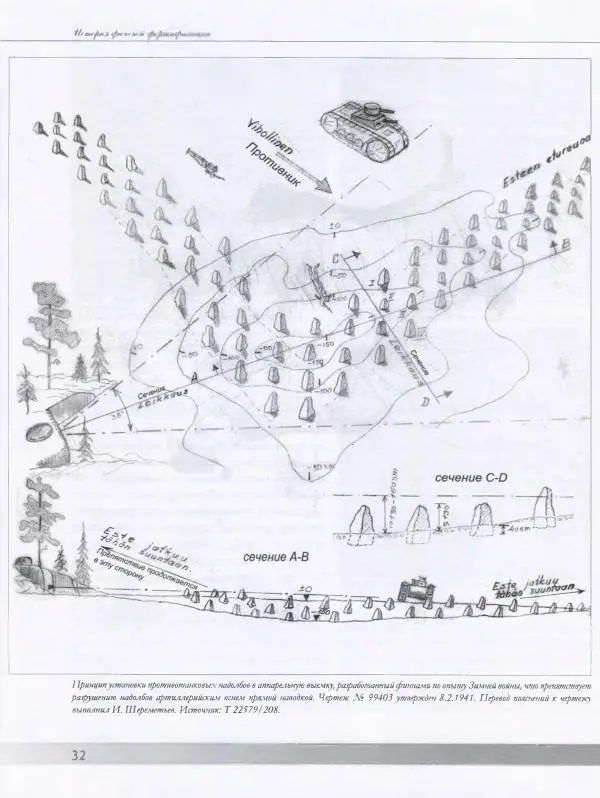Евгений Балашов - История финской фортификации. Линия ВТ от Ваммелсуу до Тайпале. Е. Балашов, И. Шереметьев - Страница № 33