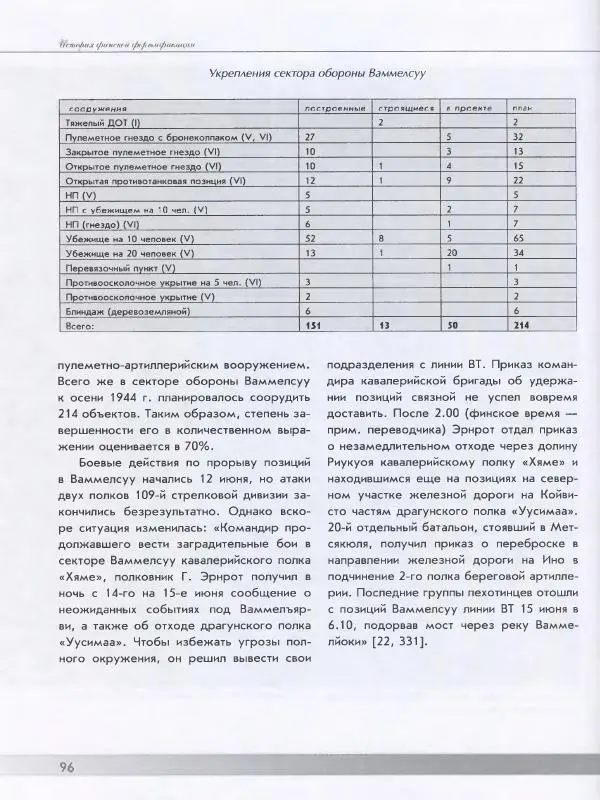Евгений Балашов - История финской фортификации. Линия ВТ от Ваммелсуу до Тайпале. Е. Балашов, И. Шереметьев - Страница № 97