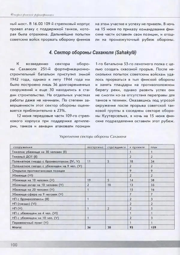 Евгений Балашов - История финской фортификации. Линия ВТ от Ваммелсуу до Тайпале. Е. Балашов, И. Шереметьев - Страница № 101