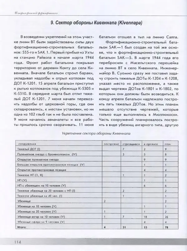 Евгений Балашов - История финской фортификации. Линия ВТ от Ваммелсуу до Тайпале. Е. Балашов, И. Шереметьев - Страница № 115