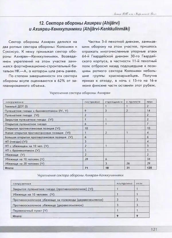 Евгений Балашов - История финской фортификации. Линия ВТ от Ваммелсуу до Тайпале. Е. Балашов, И. Шереметьев - Страница № 122