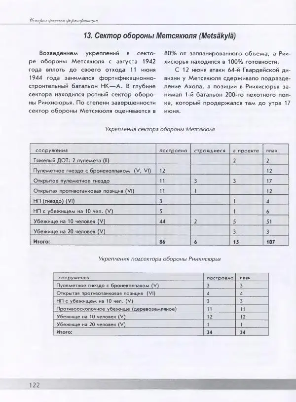 Евгений Балашов - История финской фортификации. Линия ВТ от Ваммелсуу до Тайпале. Е. Балашов, И. Шереметьев - Страница № 123
