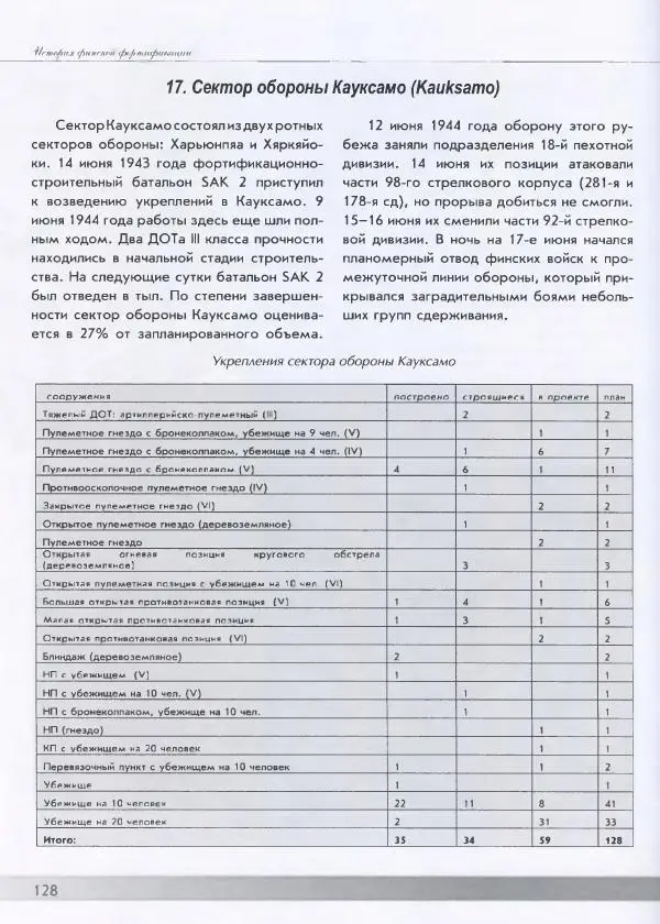 Евгений Балашов - История финской фортификации. Линия ВТ от Ваммелсуу до Тайпале. Е. Балашов, И. Шереметьев - Страница № 129