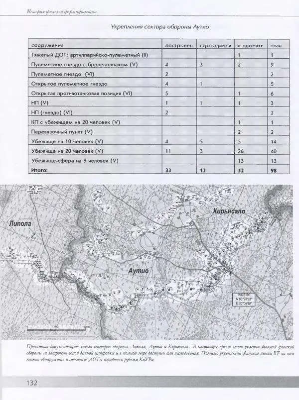 Евгений Балашов - История финской фортификации. Линия ВТ от Ваммелсуу до Тайпале. Е. Балашов, И. Шереметьев - Страница № 133