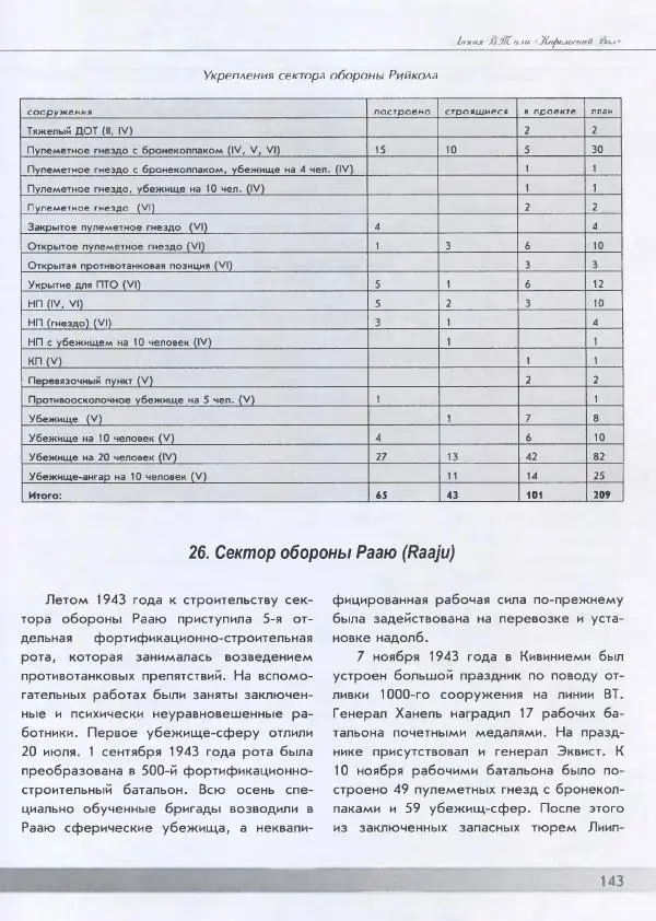 Евгений Балашов - История финской фортификации. Линия ВТ от Ваммелсуу до Тайпале. Е. Балашов, И. Шереметьев - Страница № 144