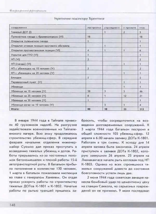 Евгений Балашов - История финской фортификации. Линия ВТ от Ваммелсуу до Тайпале. Е. Балашов, И. Шереметьев - Страница № 149