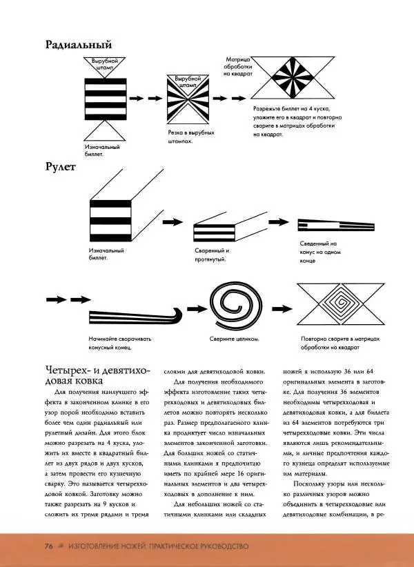 Джо Керцман - Изготовление ножей. Практическое руководство - Страница № 77