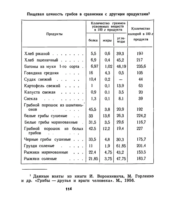 К. Шульга - Грибы наших лесов - Страница № 144