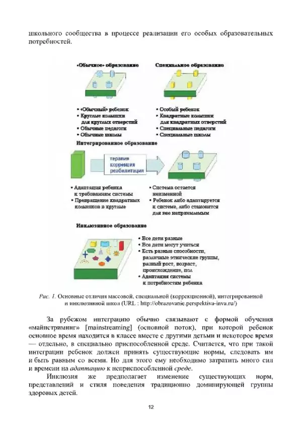 А. Наумов - Сопровождение ребенка дошкольного возраста с ограниченными возможностями здоровья в условиях интегрированного и инклюзивного образования. Учебник - Страница № 12