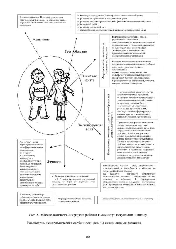 А. Наумов - Сопровождение ребенка дошкольного возраста с ограниченными возможностями здоровья в условиях интегрированного и инклюзивного образования. Учебник - Страница № 153
