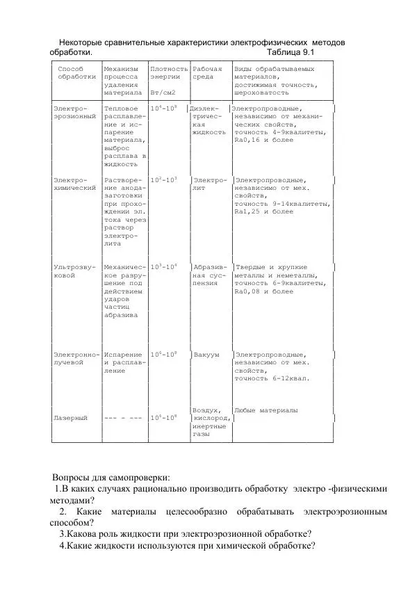М. Коротких - Технология конструкционных материалов и материаловедение: учебное пособие - Страница № 102