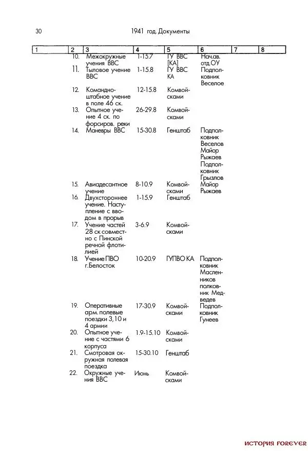 Сборник документов - 1941 год в 2-х книгах. Книга 2. Сборник документов (Россия XX век.Документы) - Страница № 28