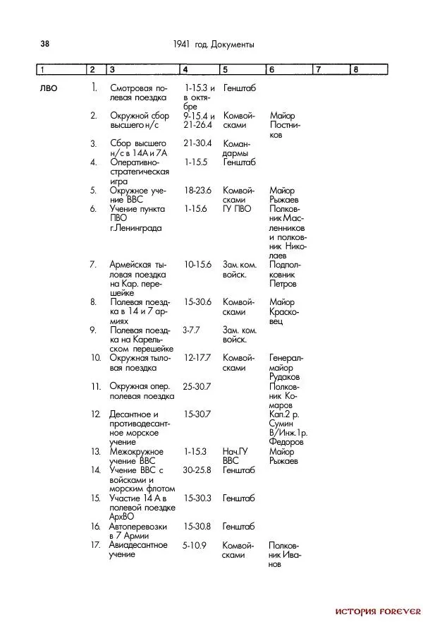 Сборник документов - 1941 год в 2-х книгах. Книга 2. Сборник документов (Россия XX век.Документы) - Страница № 36