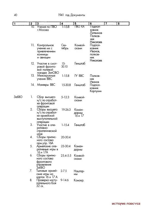 Сборник документов - 1941 год в 2-х книгах. Книга 2. Сборник документов (Россия XX век.Документы) - Страница № 38