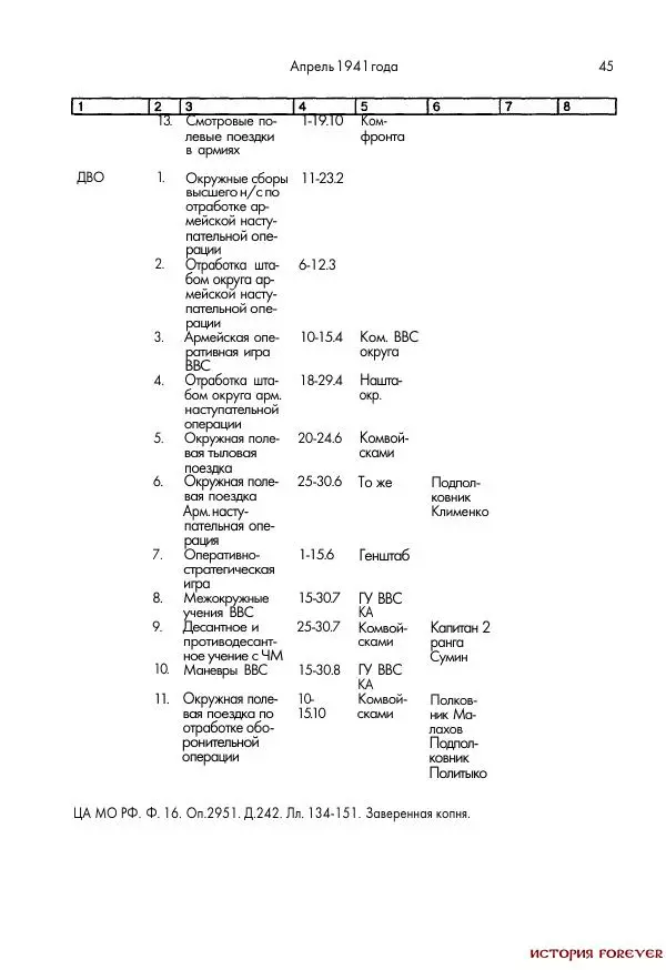 Сборник документов - 1941 год в 2-х книгах. Книга 2. Сборник документов (Россия XX век.Документы) - Страница № 43