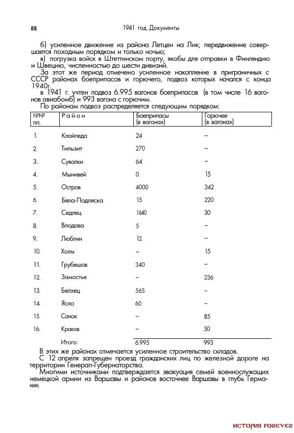 Сборник документов - 1941 год в 2-х книгах. Книга 2. Сборник документов (Россия XX век.Документы) - Страница № 86