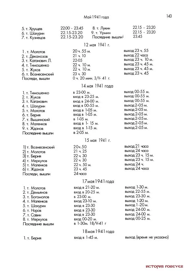 Сборник документов - 1941 год в 2-х книгах. Книга 2. Сборник документов (Россия XX век.Документы) - Страница № 141