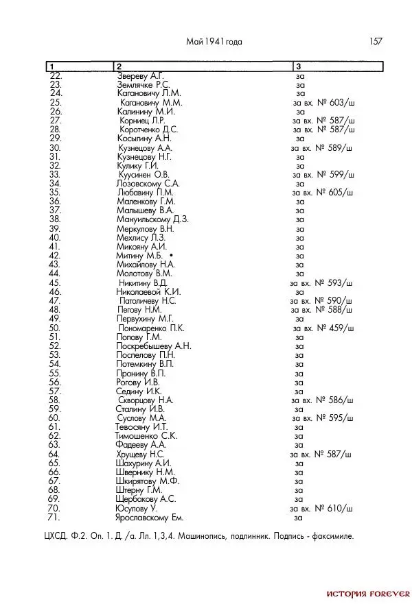 Сборник документов - 1941 год в 2-х книгах. Книга 2. Сборник документов (Россия XX век.Документы) - Страница № 155