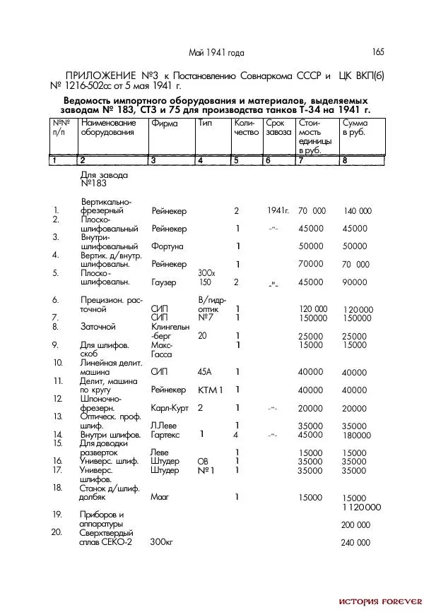 Сборник документов - 1941 год в 2-х книгах. Книга 2. Сборник документов (Россия XX век.Документы) - Страница № 163