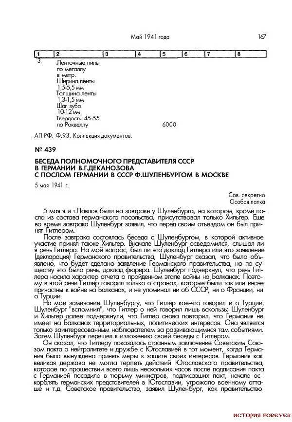 Сборник документов - 1941 год в 2-х книгах. Книга 2. Сборник документов (Россия XX век.Документы) - Страница № 165