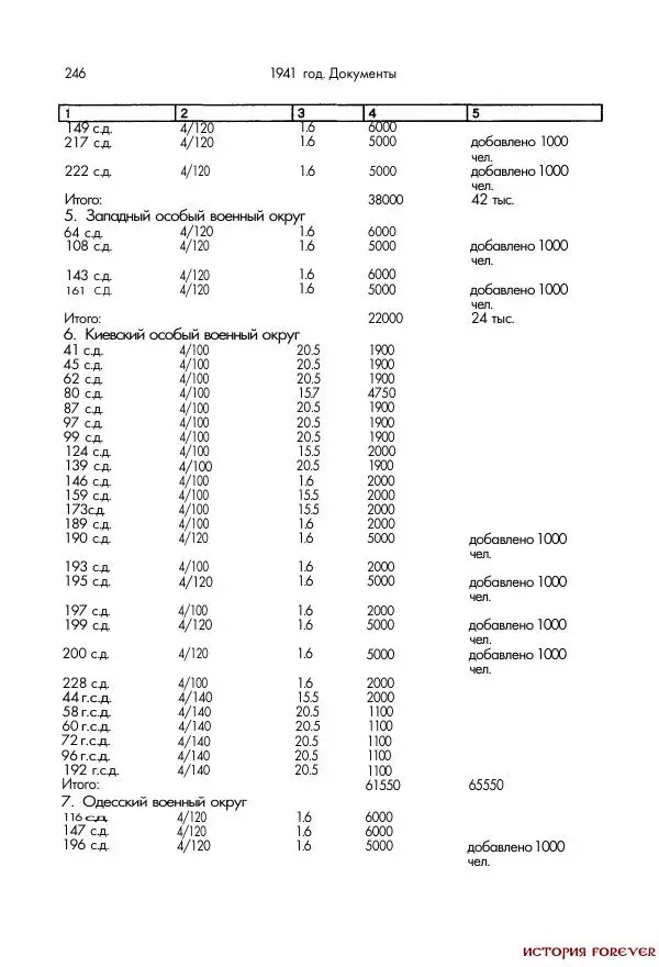 Сборник документов - 1941 год в 2-х книгах. Книга 2. Сборник документов (Россия XX век.Документы) - Страница № 244