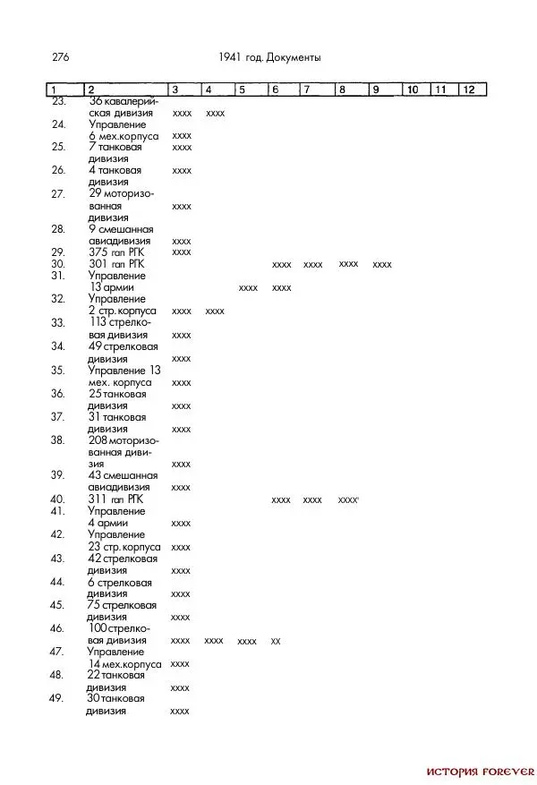 Сборник документов - 1941 год в 2-х книгах. Книга 2. Сборник документов (Россия XX век.Документы) - Страница № 274