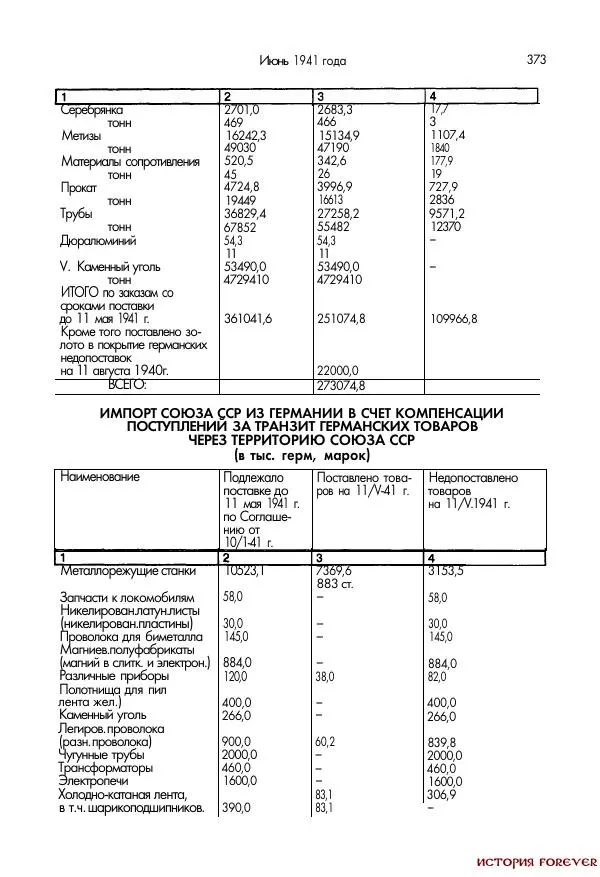 Сборник документов - 1941 год в 2-х книгах. Книга 2. Сборник документов (Россия XX век.Документы) - Страница № 371
