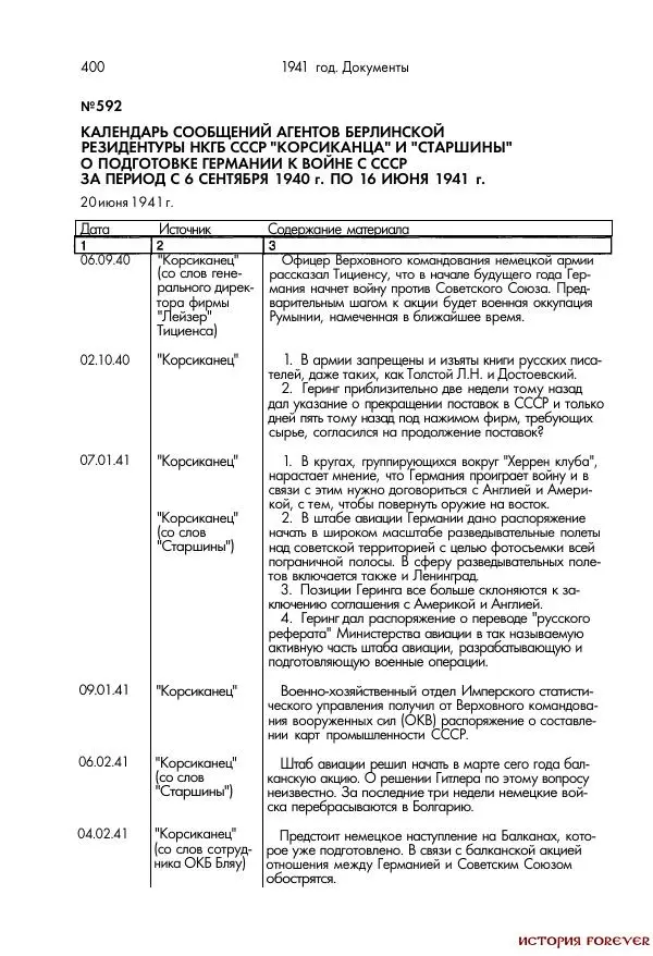 Сборник документов - 1941 год в 2-х книгах. Книга 2. Сборник документов (Россия XX век.Документы) - Страница № 398