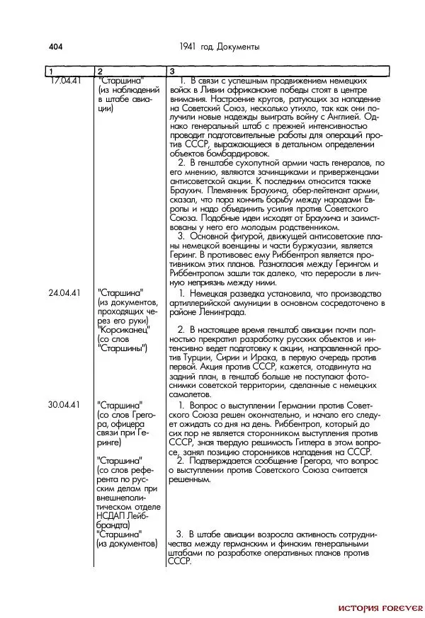 Сборник документов - 1941 год в 2-х книгах. Книга 2. Сборник документов (Россия XX век.Документы) - Страница № 402