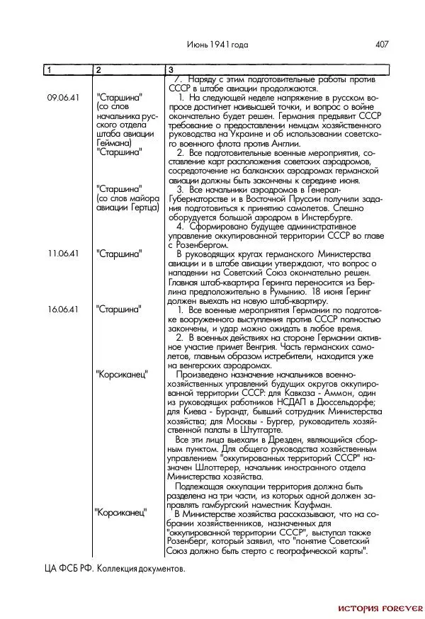 Сборник документов - 1941 год в 2-х книгах. Книга 2. Сборник документов (Россия XX век.Документы) - Страница № 405