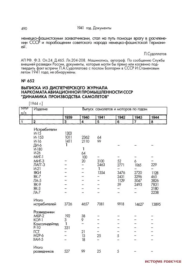 Сборник документов - 1941 год в 2-х книгах. Книга 2. Сборник документов (Россия XX век.Документы) - Страница № 488