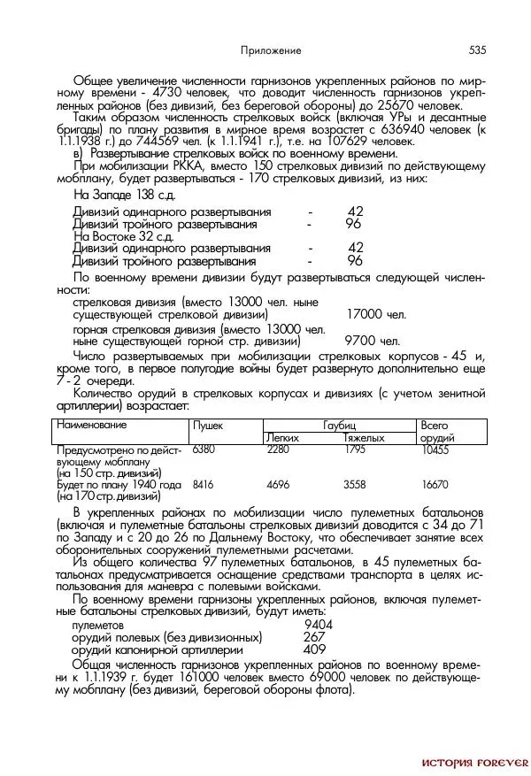 Сборник документов - 1941 год в 2-х книгах. Книга 2. Сборник документов (Россия XX век.Документы) - Страница № 533