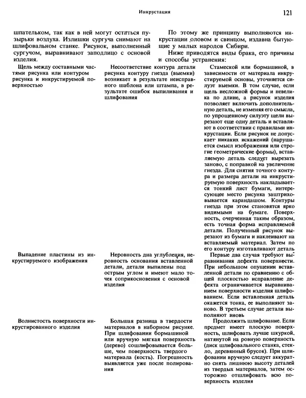 Александра Абросимова - Художественная резьба по дереву, кости и рогу - Страница № 121