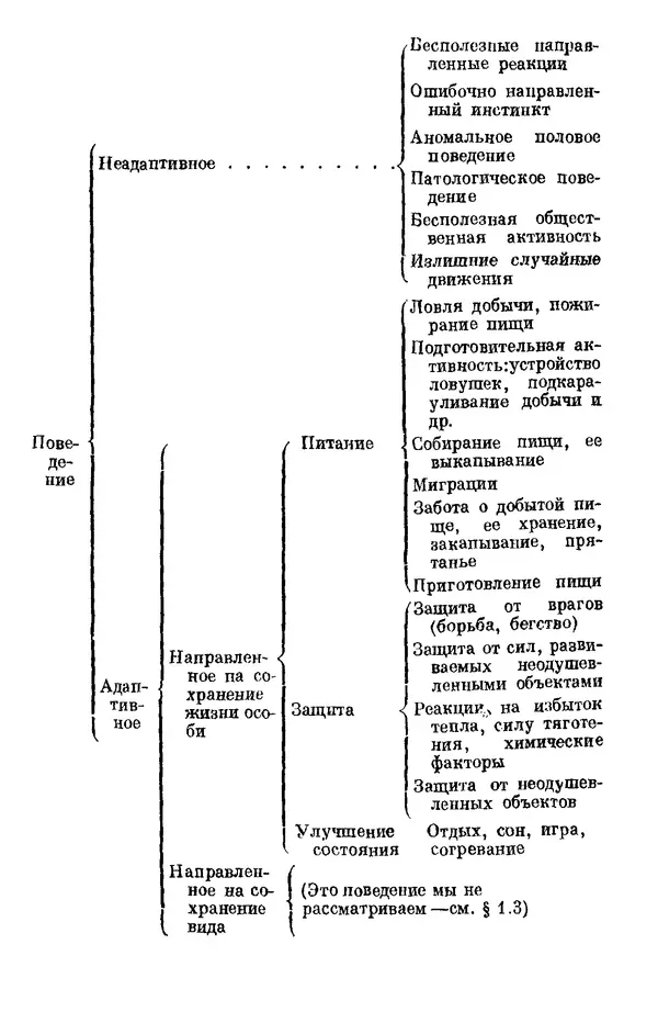 У. Эшби - Конструкция мозга: Происхождение адаптивного поведения - Страница № 110 У. Эшби - Конструкция мозга: Происхождение адаптивного поведения - Страница № 110