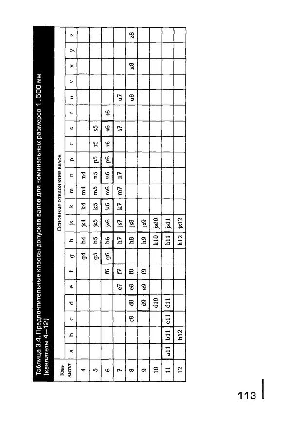 Сергей Зайцев - Метрология, стандартизация и сертификация в машиностроении: учебник для студ. учреждений сред. проф. образования - Страница № 114