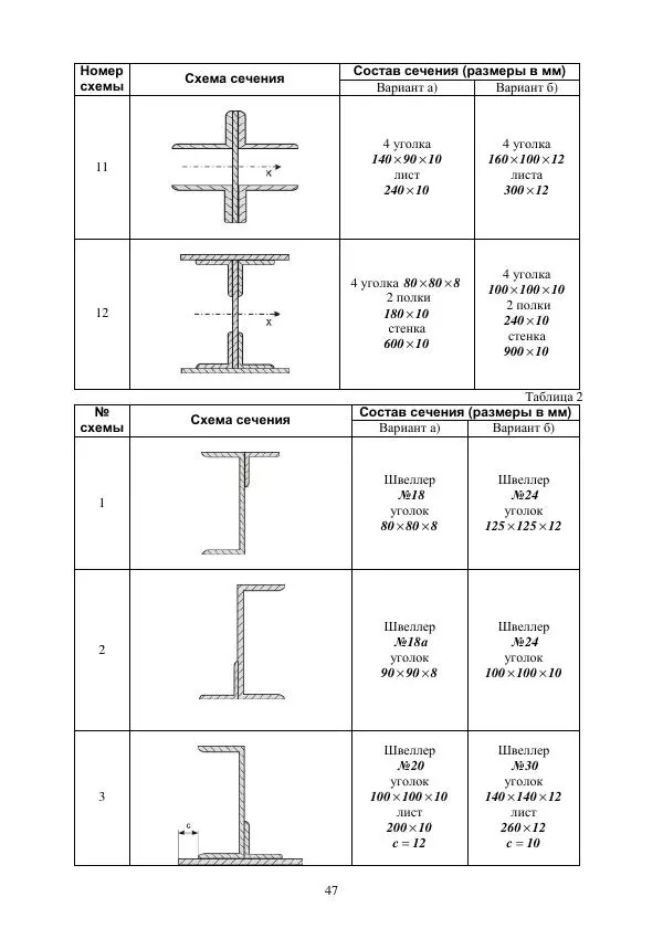 Виталий Жилкин - Определение геометрических характеристик поперечных сечений брусьев в программных продуктах SCAD, MSC.Patran-Nastran-2005 и MathCAD: методические указания - Страница № 47