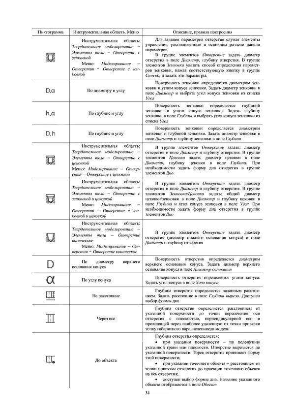 Сергей Абросимов - Геометрическое моделирование изделий машиностроения (базовый уровень): практическое пособие - Страница № 35