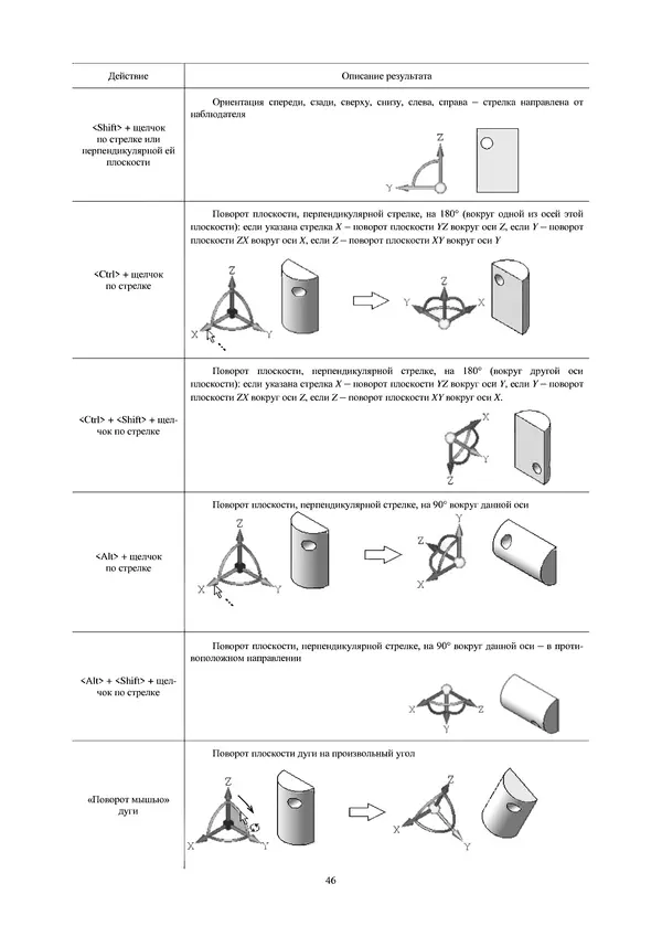 Сергей Абросимов - Геометрическое моделирование изделий</p> --