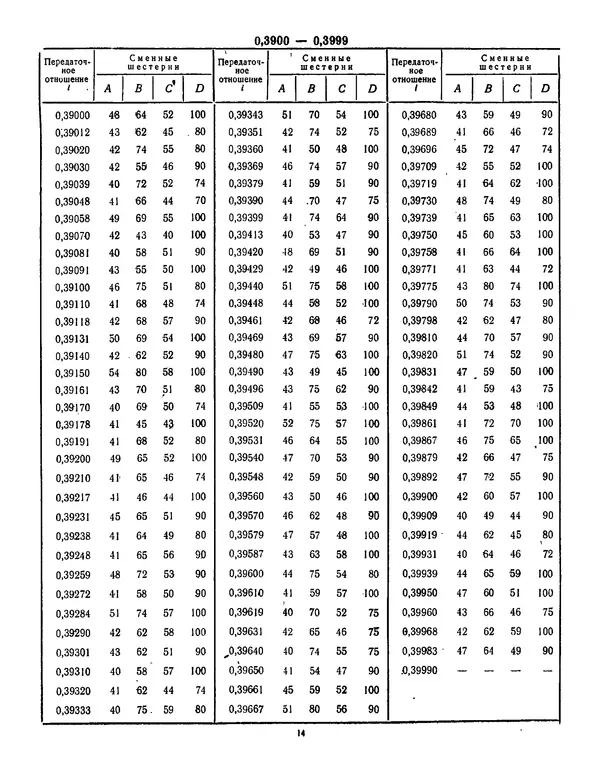  Автор неизвестен - Таблицы подбора зубчатых колес гитар металлорежущих станков - Страница № 12