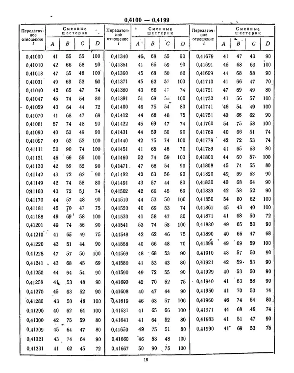  Автор неизвестен - Таблицы подбора зубчатых колес гитар металлорежущих станков - Страница № 14