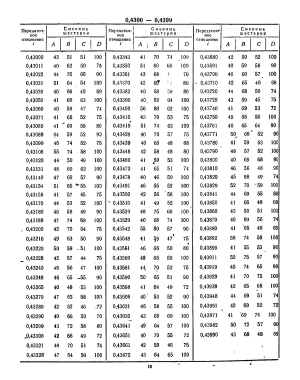  Автор неизвестен - Таблицы подбора зубчатых колес гитар металлорежущих станков - Страница № 15