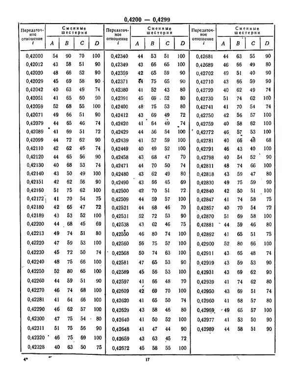  Автор неизвестен - Таблицы подбора зубчатых колес гитар металлорежущих станков - Страница № 16