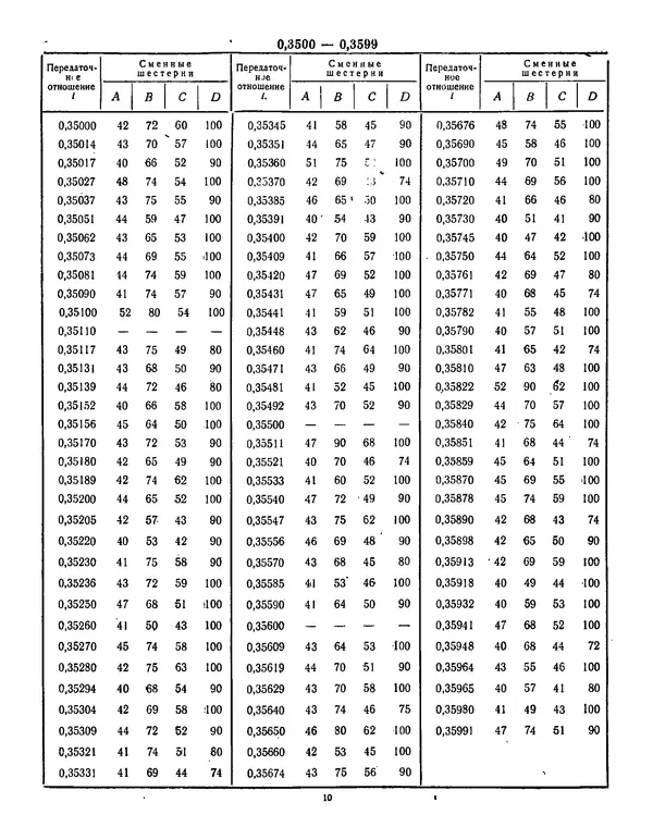  Автор неизвестен - Таблицы подбора зубчатых колес гитар металлорежущих станков - Страница № 8
