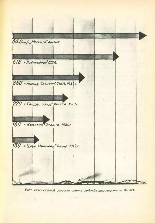 Александр Волков - Самолёты на войне - Страница № 71
