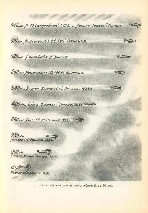 Александр Волков - Самолёты на войне - Страница № 117