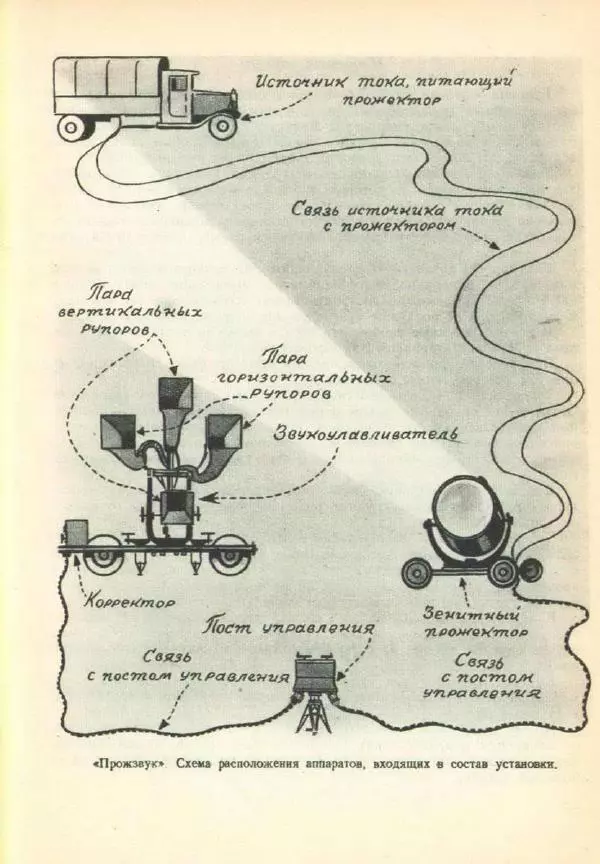 Александр Волков - Самолёты на войне - Страница № 213