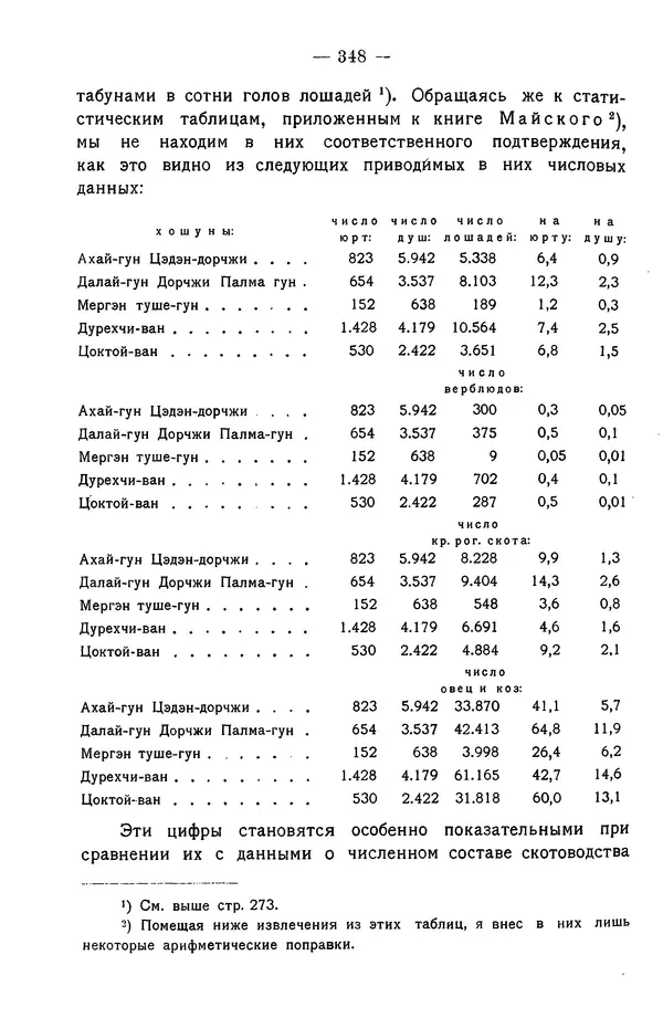 Григорий Грумм-Гржимайло - Западная Монголия и Урянхайский край. Том 3, выпуск 1 - Страница № 358