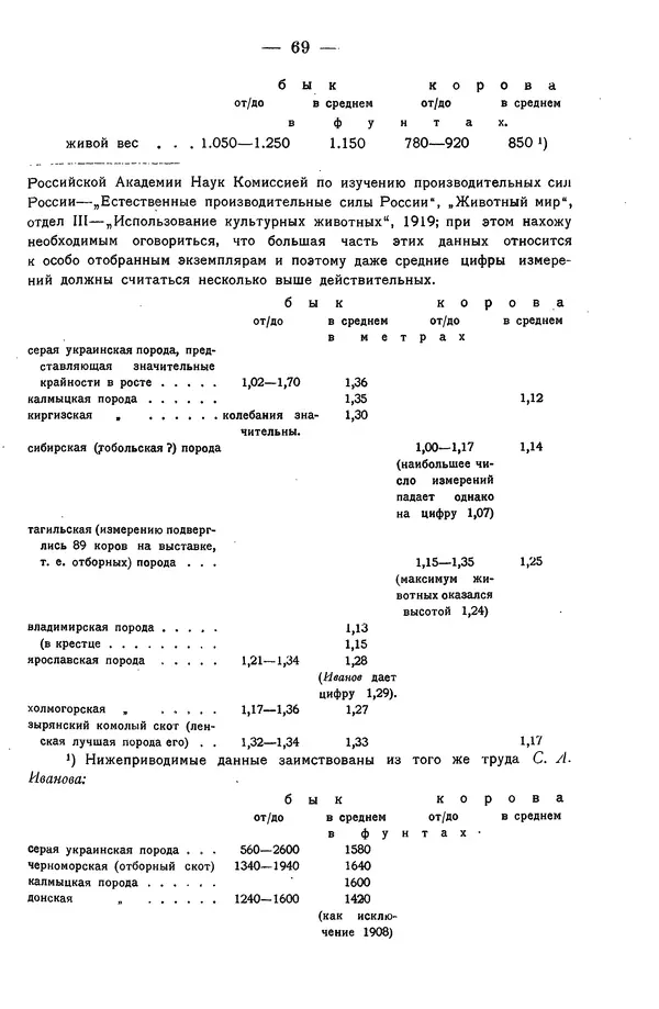 Григорий Грумм-Гржимайло - Западная Монголия и Урянхайский край. Том 3, выпуск 1 - Страница № 77