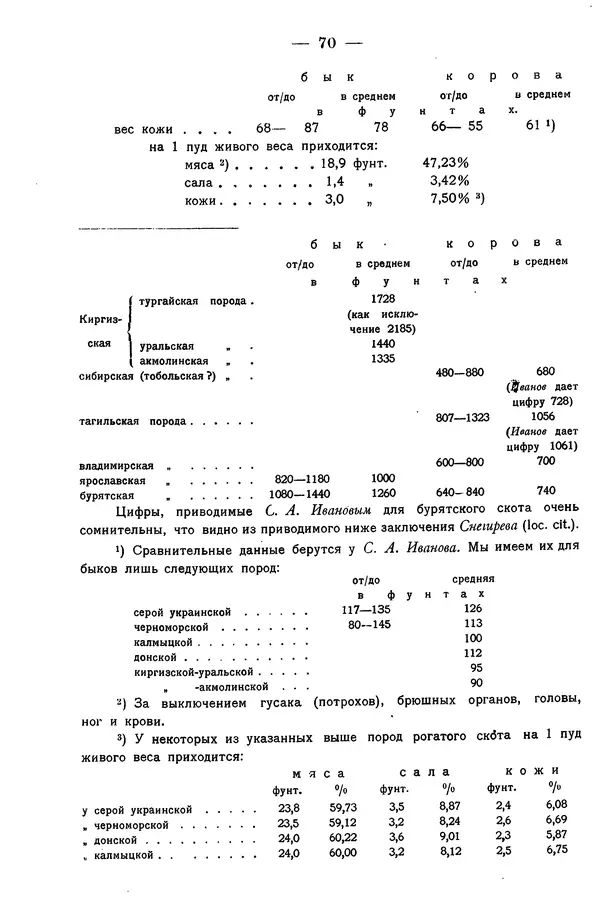 Григорий Грумм-Гржимайло - Западная Монголия и Урянхайский край. Том 3, выпуск 1 - Страница № 78