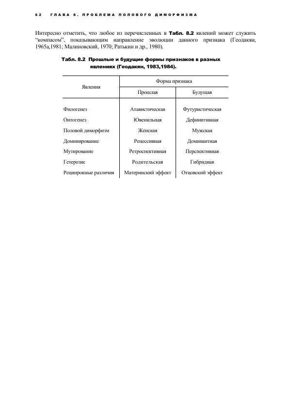 Виген Геодакян - Куда и зачем прыгают гены? Номадическая теория генов - Страница № 74